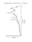 SALTS AND CRYSTALLINE FORMS OF A FACTOR XA INHIBITOR diagram and image