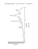 SALTS AND CRYSTALLINE FORMS OF A FACTOR XA INHIBITOR diagram and image