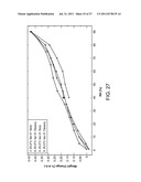 SALTS AND CRYSTALLINE FORMS OF A FACTOR XA INHIBITOR diagram and image