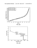 SALTS AND CRYSTALLINE FORMS OF A FACTOR XA INHIBITOR diagram and image