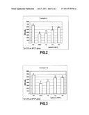 Use of Indole Derivatives as NURR-1 Activators for Treating Parkinson s     Disease diagram and image