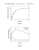 COMPOSITION COMPRISING S-ALLYLMERCAPTO-N-ACETYLCYSTEINE (ASSNAC) FOR     UP-REGULATION OF CELLULAR GLUTATHIONE LEVEL diagram and image