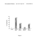 COMPOSITION COMPRISING S-ALLYLMERCAPTO-N-ACETYLCYSTEINE (ASSNAC) FOR     UP-REGULATION OF CELLULAR GLUTATHIONE LEVEL diagram and image