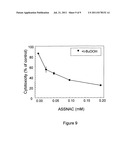 COMPOSITION COMPRISING S-ALLYLMERCAPTO-N-ACETYLCYSTEINE (ASSNAC) FOR     UP-REGULATION OF CELLULAR GLUTATHIONE LEVEL diagram and image