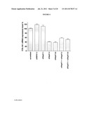 MODULATION OF HSP47 EXPRESSION diagram and image