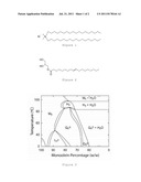 APPLICATION ON MONOOLEIN AS A NEW HELPER LIPID IN TRANSFECTION diagram and image