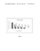 COMPOUNDS FOR CANCER THERAPY diagram and image