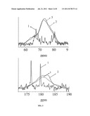 METHOD FOR PRODUCING MECHANICALLY ACTIVATED AMORPHOUS AND     AMORPHOCRYSTALLINE COMPOUNDS OF GLUCONIC ACID CALCIUM SALT diagram and image