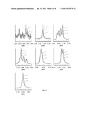 METHOD FOR PRODUCING MECHANICALLY ACTIVATED AMORPHOUS AND     AMORPHOCRYSTALLINE COMPOUNDS OF GLUCONIC ACID CALCIUM SALT diagram and image