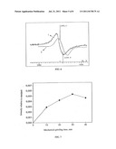 METHOD FOR PRODUCING MECHANICALLY ACTIVATED AMORPHOUS AND     AMORPHOCRYSTALLINE COMPOUNDS OF GLUCONIC ACID CALCIUM SALT diagram and image