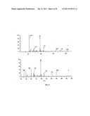 METHOD FOR PRODUCING MECHANICALLY ACTIVATED AMORPHOUS AND     AMORPHOCRYSTALLINE COMPOUNDS OF GLUCONIC ACID CALCIUM SALT diagram and image