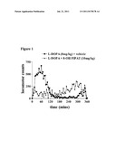 Treatment of Motor Fluctuations diagram and image