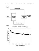 Preparation Methods for Liquid Hydrocarbons by Fischer-Tropsch Synthesis     Through Slurry Reaction diagram and image