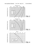 PROCESS AND PLANT FOR PRODUCING METHANOL diagram and image