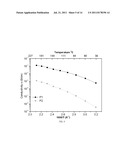 COMB POLYMERS FOR SUPRAMOLECULAR NANOCONFINEMENT diagram and image