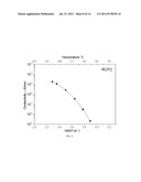 COMB POLYMERS FOR SUPRAMOLECULAR NANOCONFINEMENT diagram and image