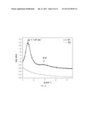 COMB POLYMERS FOR SUPRAMOLECULAR NANOCONFINEMENT diagram and image