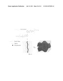 COMB POLYMERS FOR SUPRAMOLECULAR NANOCONFINEMENT diagram and image