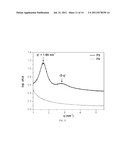 COMB POLYMERS FOR SUPRAMOLECULAR NANOCONFINEMENT diagram and image