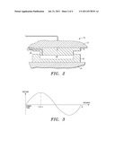 Devulcanization of Rubber and Other Elastomers diagram and image