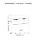 IONIC ORGANIC COMPOUND, PRODUCTION METHOD THEREOF, HYDROGELLING AGENT     COMPOSED OF THE IONIC ORGANIC COMPOUND, HYDROGEL CONTAINING SAME,     METHANOL GELLING AGENT, METHANOL GEL CONTAINING SAME, AND CARBON NANOTUBE     DISPERSANT diagram and image