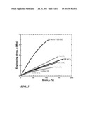 MULTIFUNCTIONAL GRAPHENE-SILICONE ELASTOMER NANOCOMPOSITE, METHOD OF     MAKING THE SAME, AND USES THEREOF diagram and image