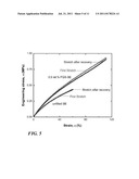 MULTIFUNCTIONAL GRAPHENE-SILICONE ELASTOMER NANOCOMPOSITE, METHOD OF     MAKING THE SAME, AND USES THEREOF diagram and image