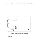 MULTIFUNCTIONAL GRAPHENE-SILICONE ELASTOMER NANOCOMPOSITE, METHOD OF     MAKING THE SAME, AND USES THEREOF diagram and image