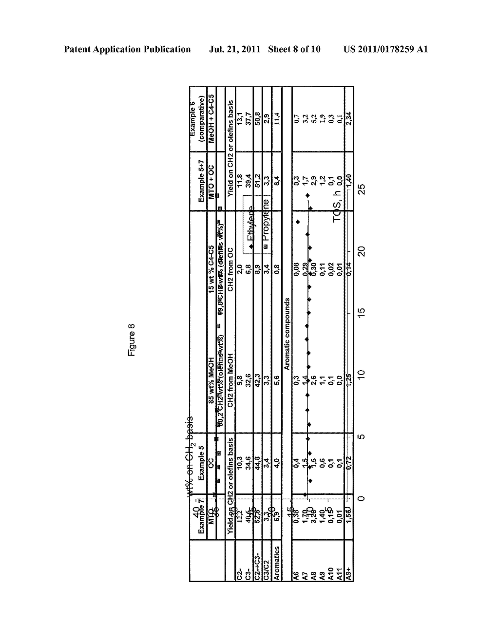 Process to Make Olefins from Organics - diagram, schematic, and image 09