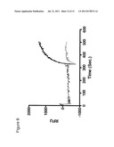 CANINE TRANSIENT RECEPTOR POTENTIAL V2 (CTRPV2) AND METHODS OF SCREENING     FOR TRPV2 CHANNEL MODULATORS diagram and image