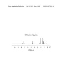 NOVEL FULLERENE CYCLOPROPANATION REACTION diagram and image