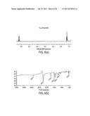 NOVEL FULLERENE CYCLOPROPANATION REACTION diagram and image