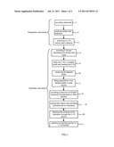 Automatic Process for Synthesizing F-18-FDDNP diagram and image