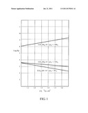 METHYL AMINES TO OLEFINS diagram and image