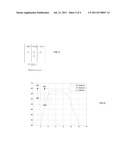 Hard and Soft Backing for Medical Ultrasound Transducer Array diagram and image