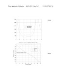 Hard and Soft Backing for Medical Ultrasound Transducer Array diagram and image