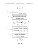 Anti-rollback Control System for Motor Vehicles diagram and image