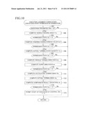 DEVICE FOR CONTROLLING TRAVELING OF VEHICLE diagram and image