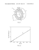 METHOD AND SYSTEM FOR CHARACTERIZING WEAR DAMAGE ON A ROLLING-ELEMENT     BEARING diagram and image