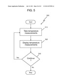 INTEGRATED PART TEMPERATURE MEASUREMENT SYSTEM diagram and image