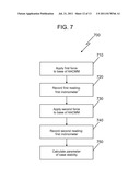 METHOD FOR EVALUATING MOUNTING STABILITY OF ARTICULATED ARM COORDINATE     MEASUREMENT MACHINE USING INCLINOMETERS diagram and image