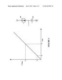 MEASURING A TIME PERIOD diagram and image