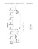 MEASURING A TIME PERIOD diagram and image