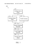 DETERMINING PROXIMITY EFFECT PARAMETERS FOR NON-RECTANGULAR SEMICONDUCTOR     STRUCTURES diagram and image