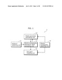 ELECTRO-OCULOGRAPHY ESTIMATING DEVICE, ELECTRO-OCULOGRAPHY CALCULATING     METHOD, EYE-GAZE TRACKING DEVICE, WEARABLE CAMERA, HEAD-MOUNTED DISPLAY,     AND ELECTRONIC EYEGLASSES diagram and image