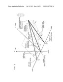 ELECTRO-OCULOGRAPHY ESTIMATING DEVICE, ELECTRO-OCULOGRAPHY CALCULATING     METHOD, EYE-GAZE TRACKING DEVICE, WEARABLE CAMERA, HEAD-MOUNTED DISPLAY,     AND ELECTRONIC EYEGLASSES diagram and image