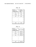 ELECTRO-OCULOGRAPHY ESTIMATING DEVICE, ELECTRO-OCULOGRAPHY CALCULATING     METHOD, EYE-GAZE TRACKING DEVICE, WEARABLE CAMERA, HEAD-MOUNTED DISPLAY,     AND ELECTRONIC EYEGLASSES diagram and image