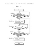 ELECTRO-OCULOGRAPHY ESTIMATING DEVICE, ELECTRO-OCULOGRAPHY CALCULATING     METHOD, EYE-GAZE TRACKING DEVICE, WEARABLE CAMERA, HEAD-MOUNTED DISPLAY,     AND ELECTRONIC EYEGLASSES diagram and image