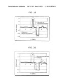 ELECTRO-OCULOGRAPHY ESTIMATING DEVICE, ELECTRO-OCULOGRAPHY CALCULATING     METHOD, EYE-GAZE TRACKING DEVICE, WEARABLE CAMERA, HEAD-MOUNTED DISPLAY,     AND ELECTRONIC EYEGLASSES diagram and image