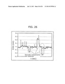 ELECTRO-OCULOGRAPHY ESTIMATING DEVICE, ELECTRO-OCULOGRAPHY CALCULATING     METHOD, EYE-GAZE TRACKING DEVICE, WEARABLE CAMERA, HEAD-MOUNTED DISPLAY,     AND ELECTRONIC EYEGLASSES diagram and image